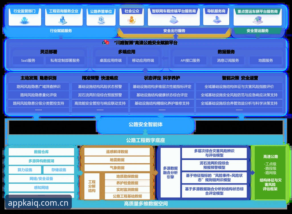 开全站登录客户端安装深度分析：从赛事数据到账户安全的全面整合之路